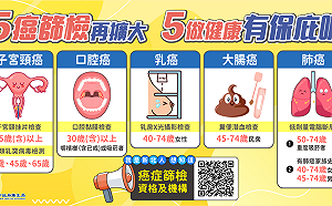 明年起新北擴大成人健檢及癌篩年齡 逾千家醫療院所參與