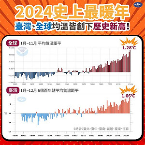 環境部擬跨界籌組抗高溫對策聯盟 最快5月底成立