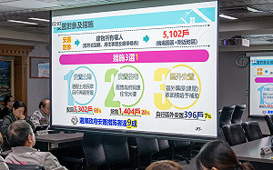 桃園航空城安置計畫啟動點交作業 張善政：兩大配套協助民眾遷建