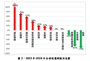 國安局揭露中共8大駭侵手法 侵擾次數較去年增加逾2倍