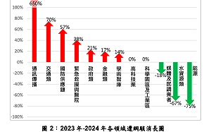 國安局揭露中共8大駭侵手法 侵擾次數較去年增加逾2倍