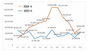 國安局公布中共網駭8大手法 平均2024每日承受攻擊240萬次