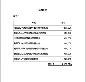 木可450萬入柯帳戶拿去買股票？民眾黨曝早捐出要求《鏡週刊》更正