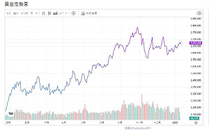川普關稅政策續發威  專家：世界金屬正從倫敦運往美國