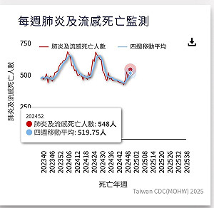 先別恐慌瘋找麻疹疫苗! 林靜儀:類流感更要擔心