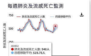 先別恐慌瘋找麻疹疫苗! 林靜儀:類流感更要擔心