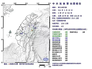 地牛翻身! 花蓮今晨規模4.9「極淺層地震」最大震度4級12縣市有感