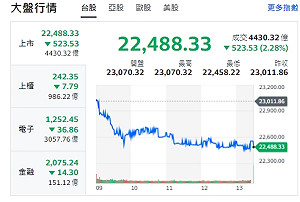 台股收黑》川普2.0來了!2025台股關鍵字、最大敵人、三大賣壓、兩情境是什麼?