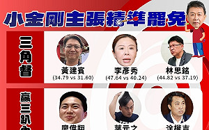 正面迎戰！許智傑拋「精準罷免」鎖定傅崐萁、徐巧芯、葉元之等9藍委