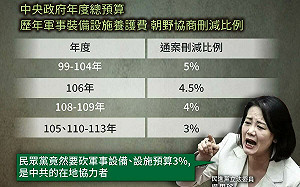 吳思瑤轟酸軍事預算「中共在地協力者」 民眾黨：「敗家子」不能就事論事