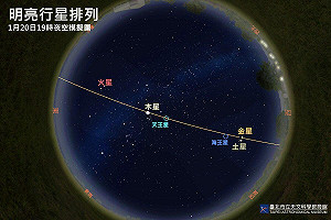 天文奇觀來了!台北市立天文館:六星連珠1/21登場