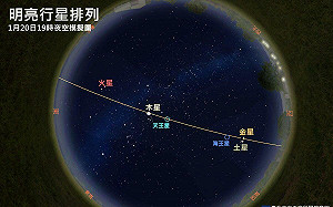 天文奇觀來了!台北市立天文館:六星連珠1/21登場