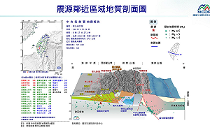 嘉義、台南、高雄整夜地震齊發!「5小時內連54震」氣象署揭原因
