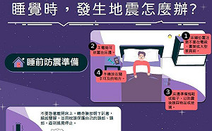 當就寢碰上地震!內政部:逃開比留下更易受傷 消防署教你怎麼做