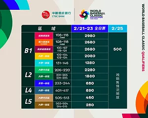 資格賽票價公布 熱區最貴元、最便宜