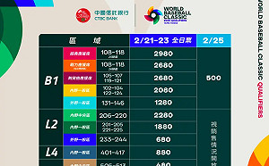 資格賽票價公布　熱區最貴元、最便宜