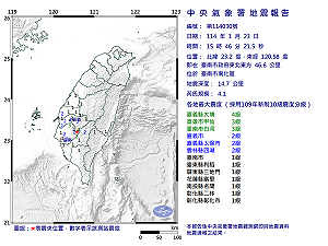 快訊》又震了!台南15:46發生規模4.1地震 最大震度4級