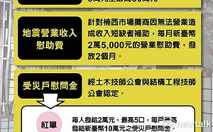 0121地震災損補助出爐  黃偉哲指示迅速發放讓災民安心過年