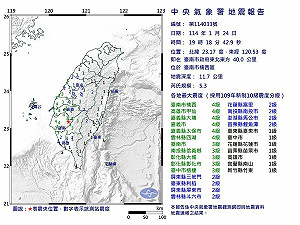 快訊》又震!台南楠西區19:18規模5.3「極淺層地震」 最大震度4級