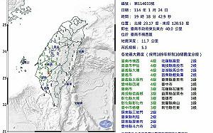 快訊》又震!台南楠西區19:18規模5.3「極淺層地震」 最大震度4級