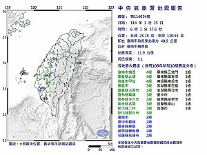 台南楠西震不完!06:01規模5.1極淺層地震最大震度4級 14縣市有感