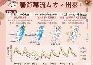 寒流來襲!小年夜氣溫驟降 局部恐跌破6度