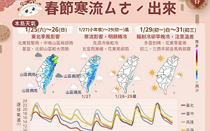 寒流來襲!小年夜氣溫驟降 局部恐跌破6度