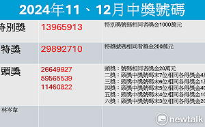 快訊》看自己是不是幸運兒!11、12月統一發票 完整獎號一圖看