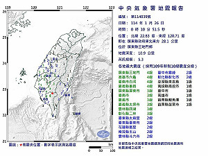 台南5.7、4.5兩震後屏東00:10又有規模5.3極淺層地震! 最大震度4級