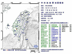 台南楠西又震!07:38規模5.7發生極淺層地震 最大震度4級全台有感