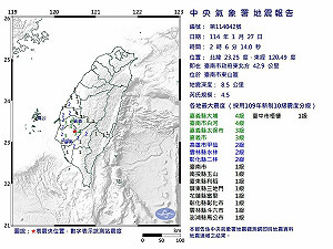 一夜六震「不敢睡覺」02:06台南規模4.5極淺層地震! 最大震度4級