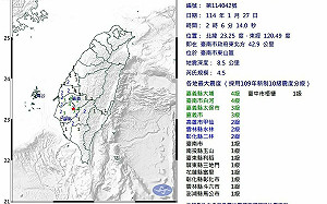 一夜六震「不敢睡覺」02:06台南規模4.5極淺層地震! 最大震度4級