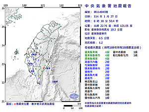 08:18台東規模5.2地震國家級警報響! 最大震度4級 09:07台南又震
