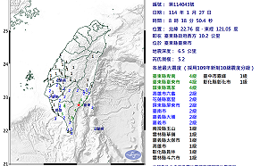 08:18台東規模5.2地震國家級警報響! 最大震度4級 09:07台南又震