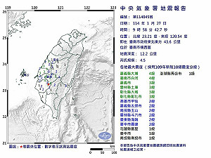 台南今晨9:58規模4.5地震!氣象署:「2縣市」最有感!震度最高4級