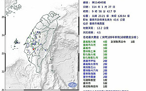 台南今晨9:58規模4.5地震!氣象署:「2縣市」最有感!震度最高4級