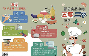 過年五要二不要記牢 食安心安又平安