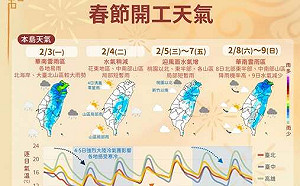 開工遇冷空氣來襲 全台濕冷一週