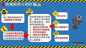2024Q4解除分期付款詐騙 刑事警察局:東南旅遊、台灣中油同列高風險