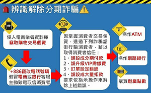 2024Q4解除分期付款詐騙 刑事警察局:東南旅遊、台灣中油同列高風險