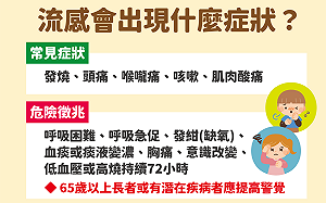 高市公費流感疫苗還有1.4萬劑  衛生局籲高風險族群儘速接種