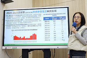 不只大S ! 30多歲男B流感亡  蘇一峰揭關鍵:病毒恐破壞肺部防禦機制