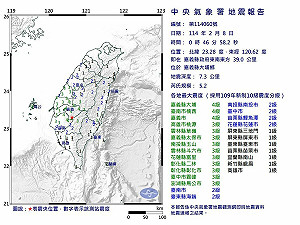 嘉義大埔連環震!凌晨規模5.2「極淺層地震」最大震度4級國家警報響