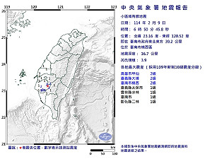 地牛翻身!台南楠西規模3.9淺層地震 最大震度2級