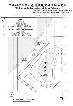 國軍偵獲14共機.6共艦擾台 9架次逾越海峽中線