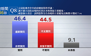 邵立中觀點》國民黨該坐以待斃 或是背水一戰？