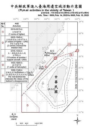 12共機艦、1空飄氣球在台海周邊活動  國軍嚴密應處
