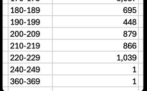 360歲老人領美國社保? 4.7兆美元不知所終 馬斯克批政府亂象 : 這些「吸血鬼」