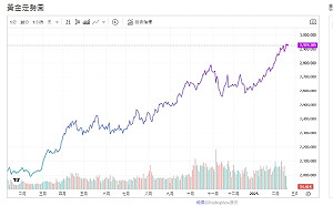 川普新關稅威脅 俄烏停火會議 取消俄制裁 黃金穩定高價