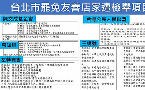 挺罷免店家頻被查水表  簡舒培：蔣萬安市府變國民黨附屬組織？還是跟藍委有仇？